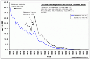 us-diphtheria-rm-1900-1967