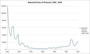 cases-pertussis-nationwide_2_t600