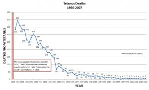 tetanus-deaths