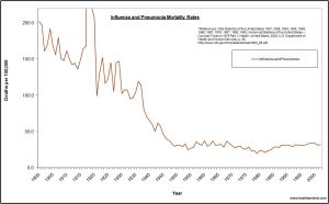 us-flu-1900-2002