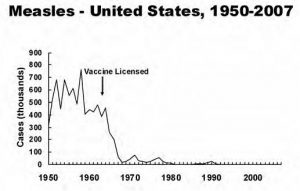 vaccine-measles-cases-1950