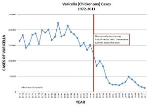 varicella-cases-1972-2011b